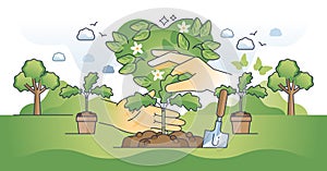 Eco friendly environment and forestation campaign with hands outline concept