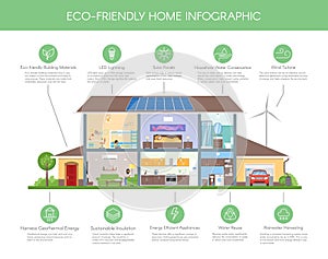 Eco-friendly home infographic concept vector illustration. Ecology green house. Detailed modern house interior in flat