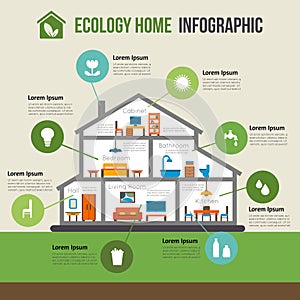 Eco-friendly home infographic