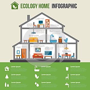 Eco-friendly home infographic