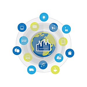 Eco Friendly Smart City Design Concept with Icons - Cloud Computing, IoT, IIoT, Public Network Structure, Technology Concept