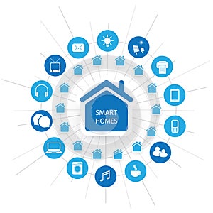 Eco Friendly Smart Home Design Concept with Icons - Cloud Computing, IoT, IIoT, Network Structure, Technology Concept Background