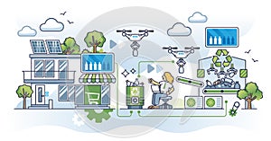 Eco practices emphasizing carbon balance and recycling outline concept