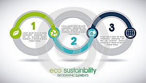 Eco sustainibility