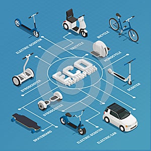 Eco Transport Isometric Flowchart