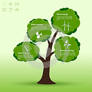 Eco-tree infographic