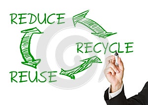 Eco or waste prevention concept - man drawing reduce - reuse - r