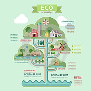 Eco water circulation ecology farm vector flat infographic photo