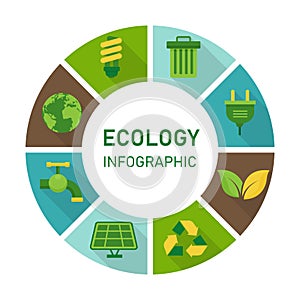 Ecology circle infographic with environment icons. sustainable and nature friendly concept. isolated on white background. vector