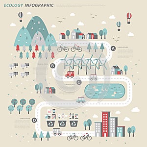 Ecology concept infographic template