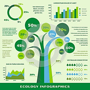 Ecology infographic