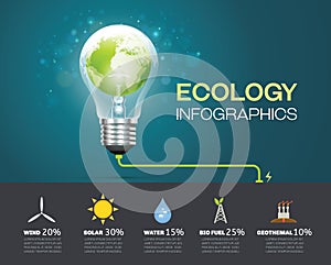 Ecology infographic Environment