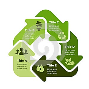 Ecology infographic. Sustainable home. Renewable energy. 5 options circle arrow diagram. Green house icon. Environment