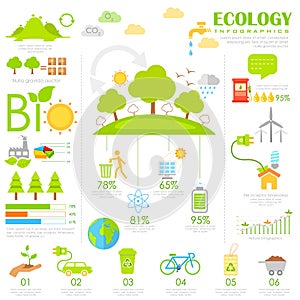 Ecology Infographics