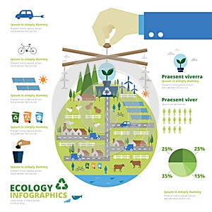Ecology infographics