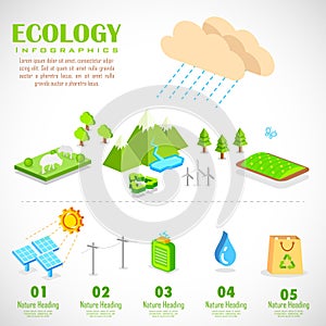 Ecology Infographics Chart