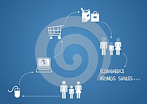 ECommerce Smiles