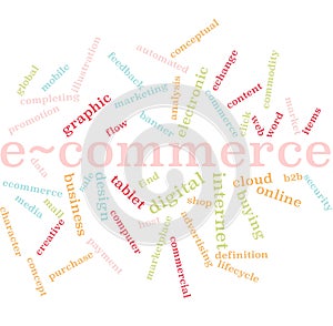 Ecommerce word cloud