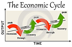 Economic cycle photo
