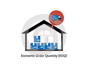 Economic order quantity or EOQ is the order quantity a company should make