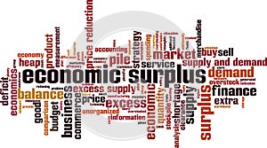 Economic surplus word cloud