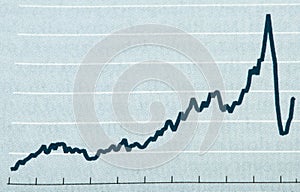 Economics graph