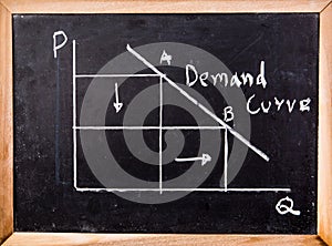 Economics graph on blackboard
