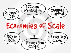 Economies of scale mind map flowchart