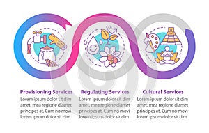 Ecosystem services vector infographic template. Provisioning. Business presentation design elements. Data visualization