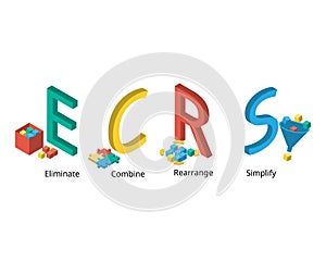 ECRS method stands for Eliminate, Combine, Rearrange, and Simplify for Lean technique