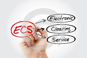 ECS - Electronic Clearing Service acronym