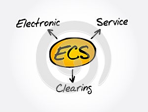 ECS - Electronic Clearing Service acronym, business concept