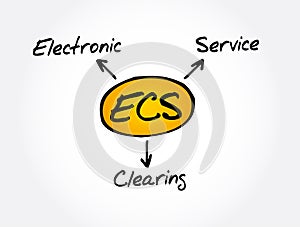 ECS - Electronic Clearing Service acronym, business concept photo