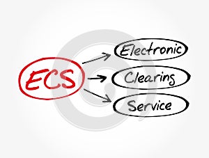 ECS - Electronic Clearing Service acronym, business concept background photo
