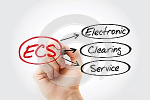 ECS - Electronic Clearing Service acronym photo
