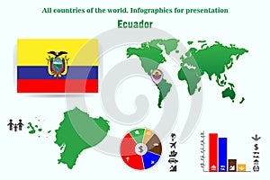 Ecuador. All countries of the world. Infographics for presentation. Set of vectors