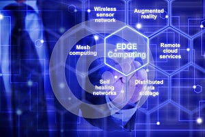 Edge computing hexagon grid with keywords from an IT expert