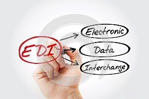 EDI - Electronic Data Interchange acronym