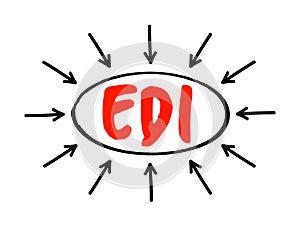 EDI Electronic Data Interchange - concept of businesses electronically communicating information that was traditionally