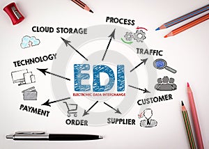 EDI Electronic Data Interchange Concept. Chart with keywords and icons on white desk with stationery