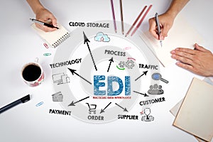EDI Electronic Data Interchange Concept. The meeting at the white office table