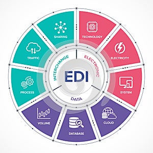 EDI - Electronic Data Interchange concept vector icons set infographic background.
