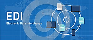 EDI electronic data interchange software system to process paper to paperless paperwork exchange between device
