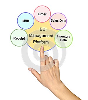 EDI Management Platform