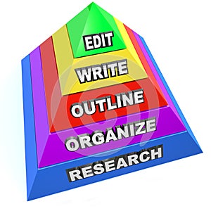 Edit Write Outline Organize Research Writing Pyramid Steps Plan