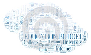 Education Budget word cloud.