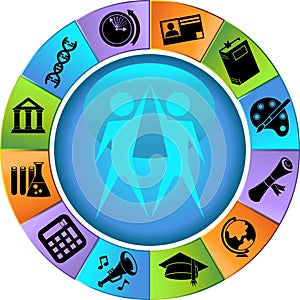 Education Button Set - Wheel