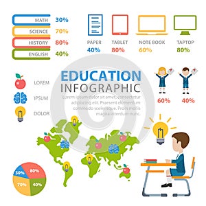 Education flat vector infographics: classes knowledge erudition photo