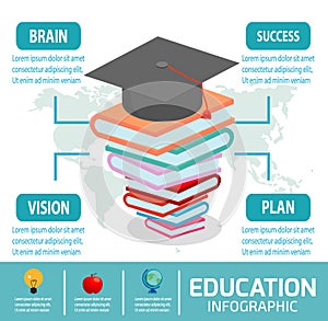 Education infographic, books step education infographics