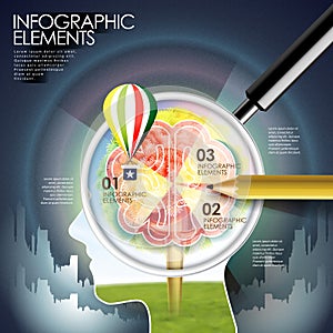 Education infographic with a brain and magnifying glass